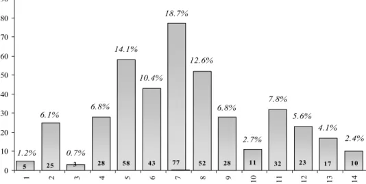 Grafik 1: Ana Konu Başlıklarının Dağılımı