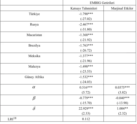 Tablo VI. Panel Probit Tahminleri: Katsayı Tahmini ve Marjinal Etkiler 