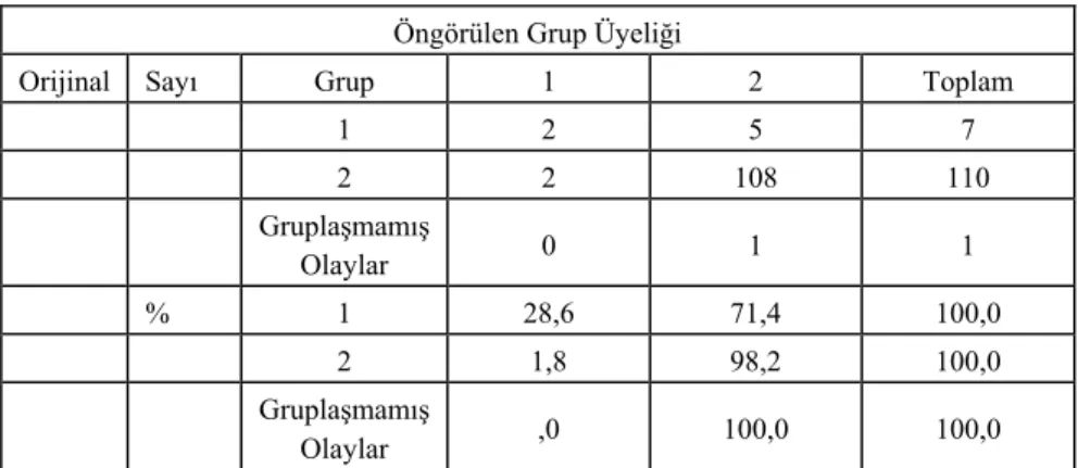 Tablo 13: Sınıflandırma Tablosu.  
