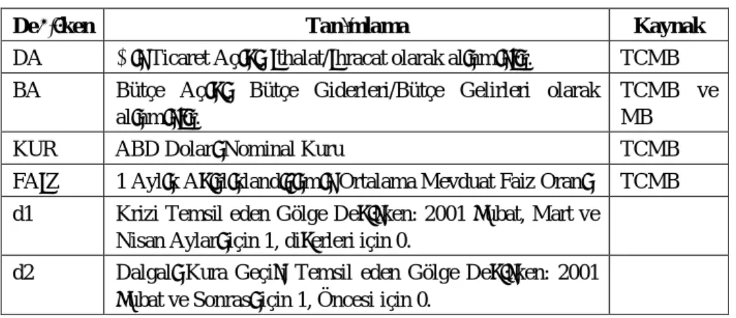 Tablo 1. Veri