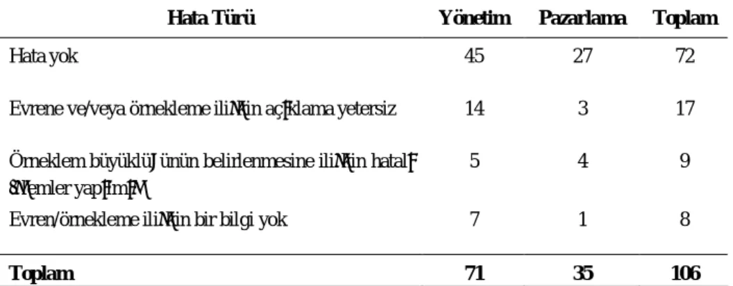 Tablo 7. Tezlerde Evren ve Örnekleme  li kin Olarak Kar la lan Hatalar n Da