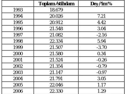Tablo 1: 1993-2006 Dönemi Toplam  stihdam