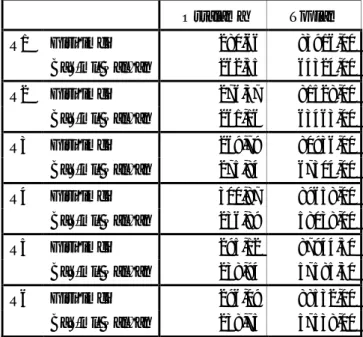 Tablo 1.c - Giri imciler ile Ba ml  Çal anlar n Risk ve Belirsizlik De erleri Fark  için Ortalama Sonuçlar