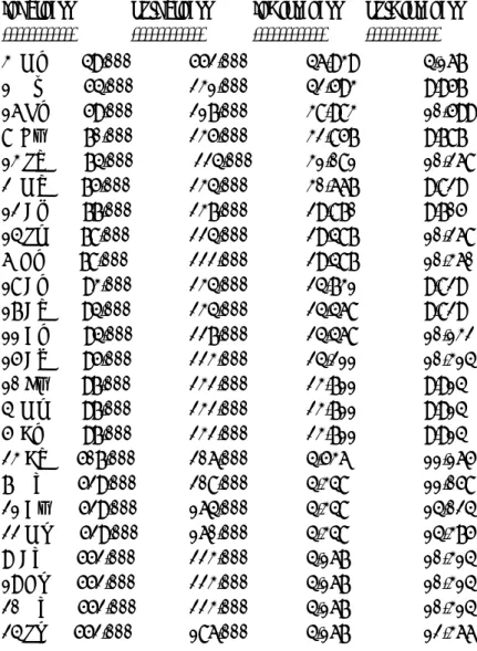 Table II: Closeness Centrality 