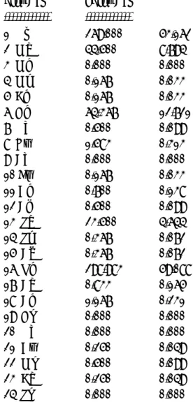 Table IV: Flow Betweenness  FlowBet       nFlowBet  ------------   ------------  1  Ot          269.000         53.162  2  Ma          44.500          8.794  3  Mk           0.000          0.000  4  Mp           0.167          0.033  5  Ck           0.167 