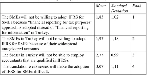 Table 5 Weaknesses of Adopting IFRS for SMEs in Turkey 