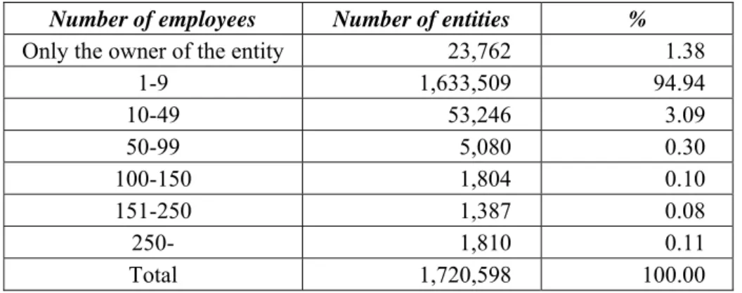 Table 1 : The Distribution of Entities in Turkey 