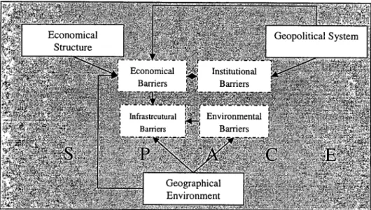 Figure 2. Spatially-materialized socioeconomic features in the geography Source: Redrawnfrom Komornicki, 2002, p.5.