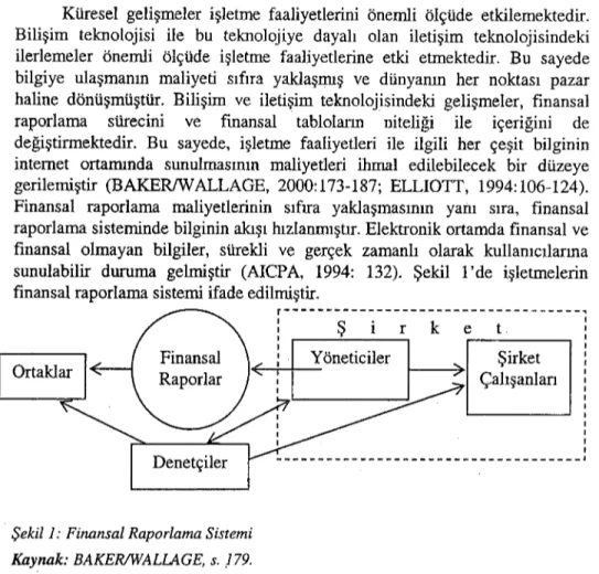 Şekil 1: Finansal Raporlama Sistemi Kaynak: BAKERlWALLAGE, s. ,179.