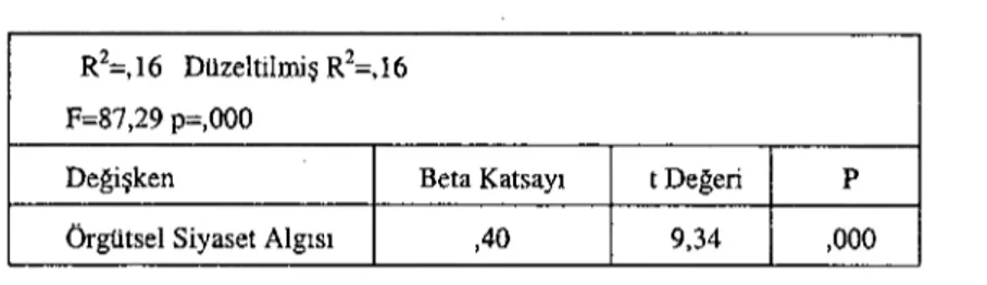 Tablo 6. Örgütsel Siyaset Algısının Bütün olarak Ayrılma Niyetine etkisi