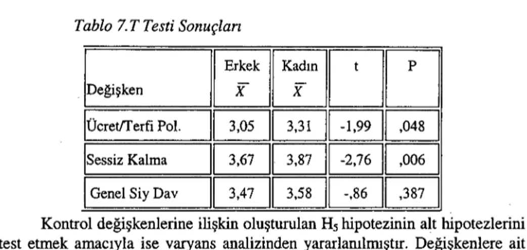 Tablo 7. T Testi Sonuçları