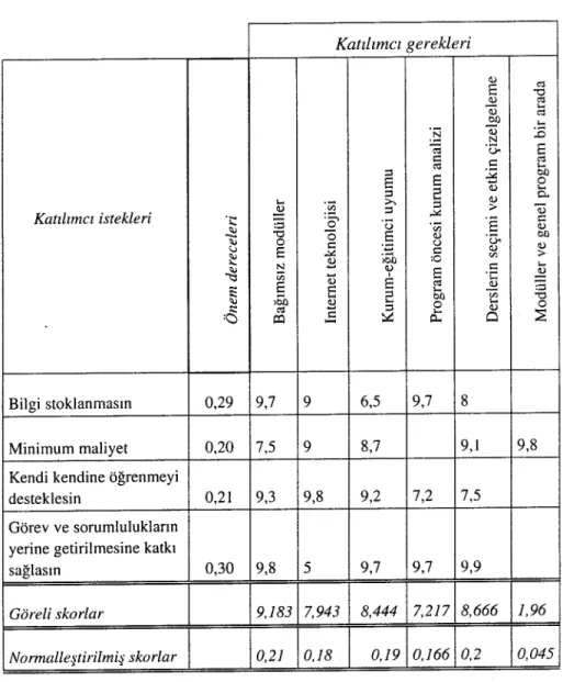 Tablo 5:Xalite Evi