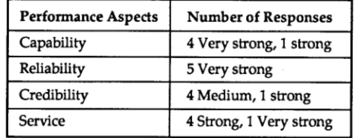 Table 3: Frequency of Expert responses