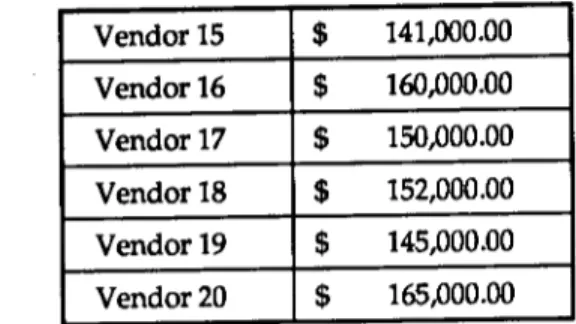 Table 7: Total cost for each vendor's software
