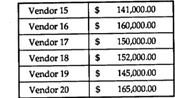Table 7: Total cost for each vendor's software