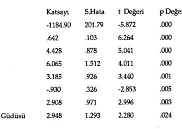 Çizelge 4: Model Sonuçlan