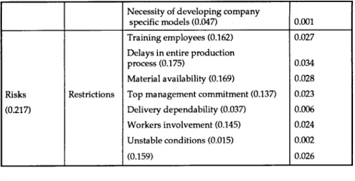 Table 3. Inverting Disadvantages and Risks Priorities for Use in an Additive Fomuıla