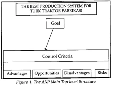 Figure 1. The ANP Main TOJTlevel Stnı.cture