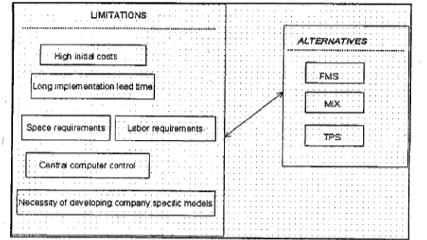 Figure 5. The Disadvantages Network