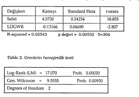 Tablo 2. Grevlerin 1wmojenlik testi