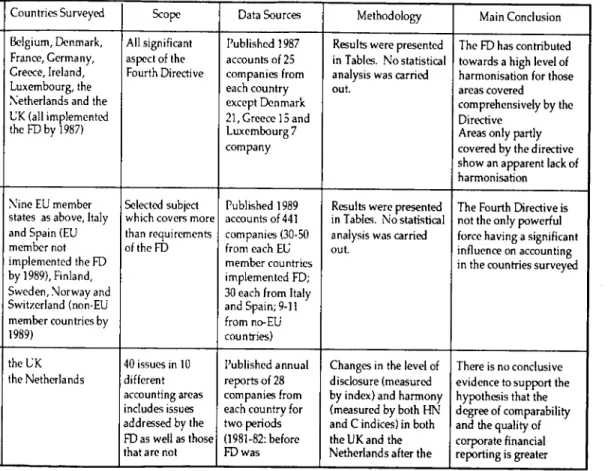 Table 1. Summary of same studies that have attempted to assess the impacl of EU Directives