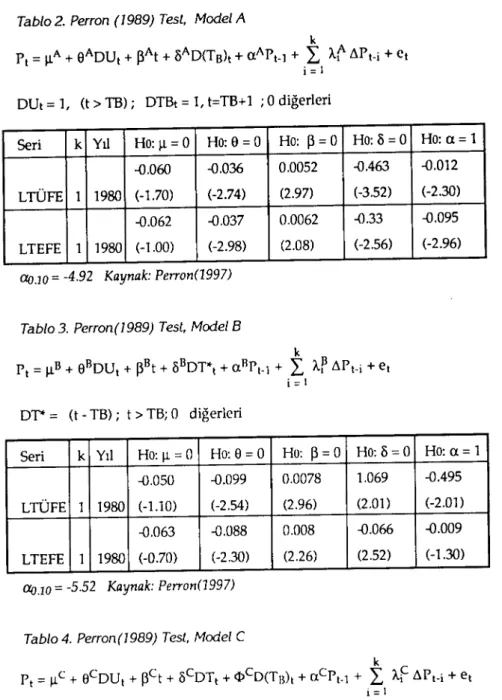 Tablo 2. Perron (1989) Test, Model A