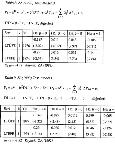 Tablo 8. zi\ (1992) Test, Model B