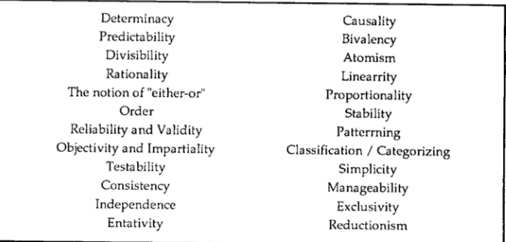 Table 1: Basic Concepts of Newtonian Worldview