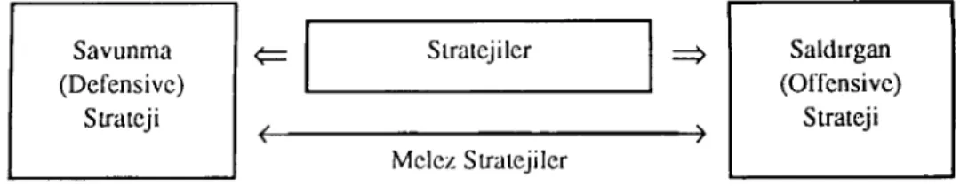 Şekil 2: Stratejik Işbirliğinde Stratejik Amaçlar Kaymık: Newman ve Chaharbaghi, s. 851.