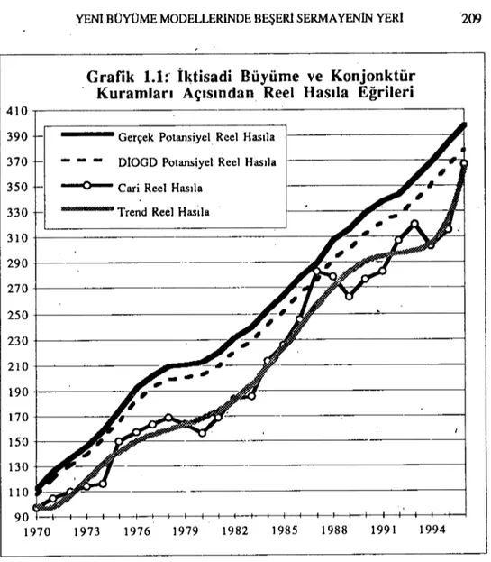 Grafik LI:. İlçtisadi Büyüme ve Konjonktür