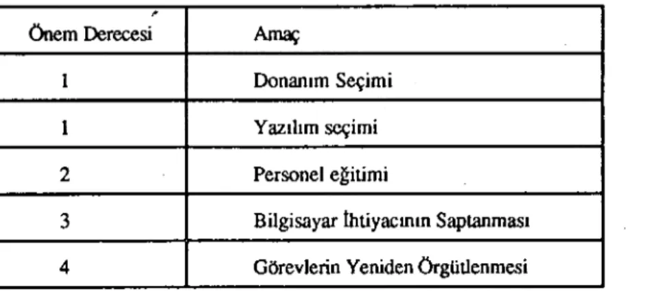 Tablo 2. Firmaların Tavsiye Alma Amaçları &#34;