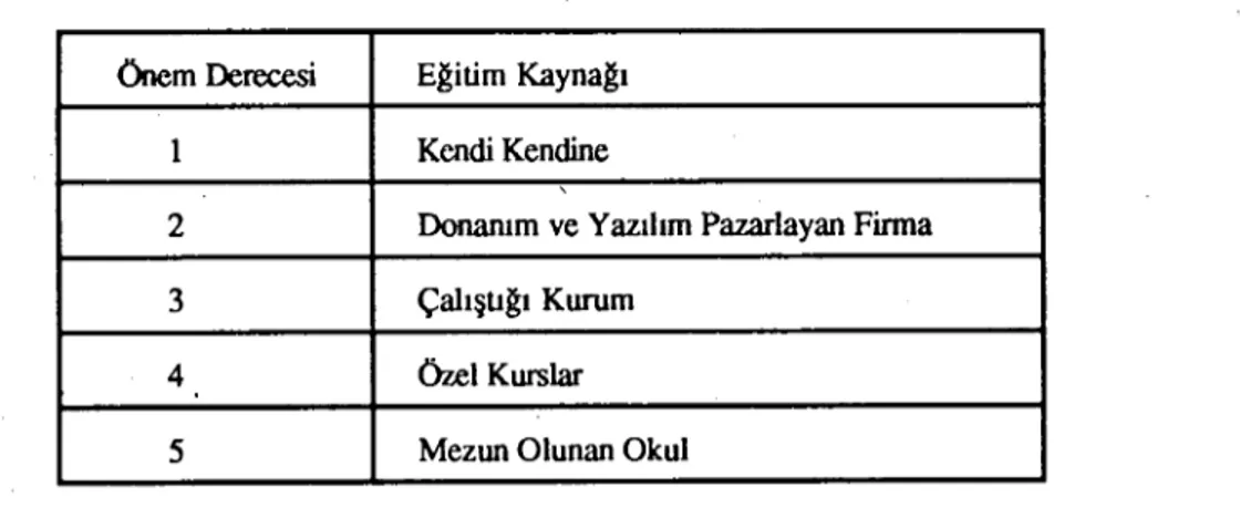 Tablo 5: Bilgisayar Eğitimi Kaynakları