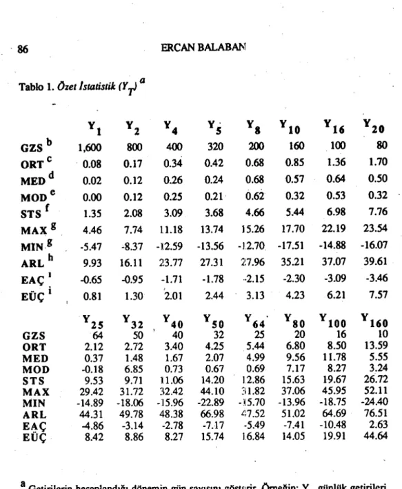 Tablo ı. Ozeı Istatisıik (Y -rJ a