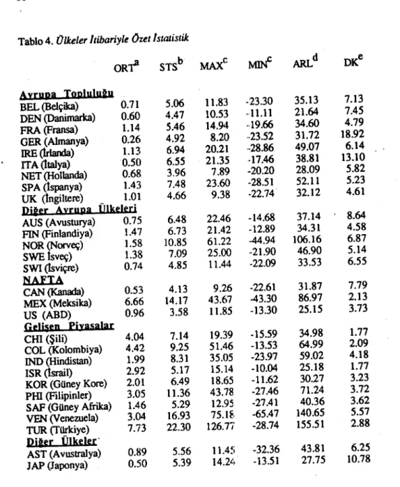Tablo 4. Olkeler Itibariyle Ozet Istatistik