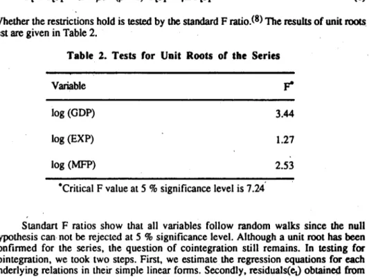 Table 2. Tests for Unit Roots of tbe Series