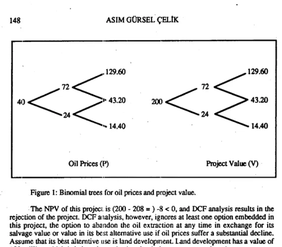 Figure 1: Binomial trees for oil priees and project value .