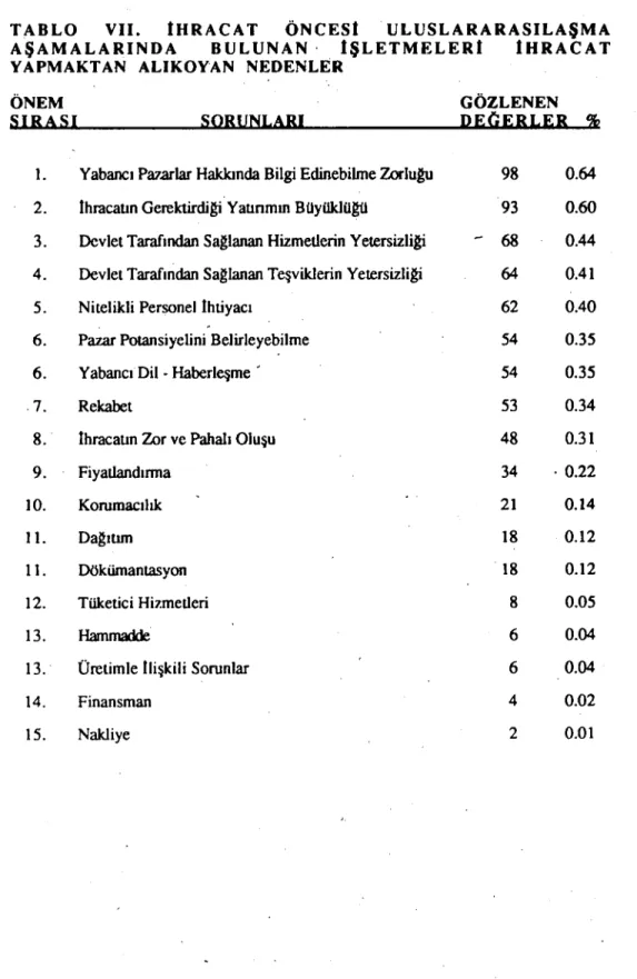 TABLO VII. İHRACAT ÖNCESİ ULUSLARARASILAŞMA