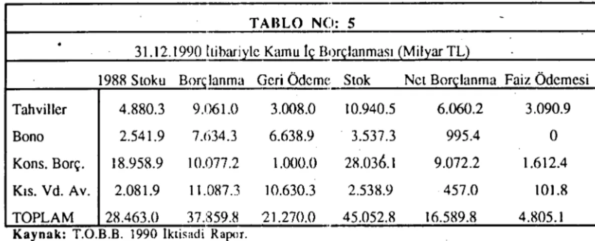 TABLO NO: S -