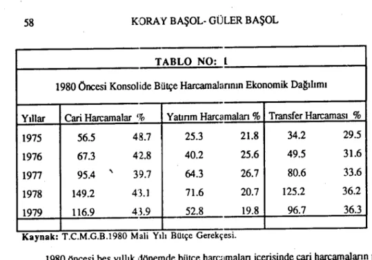TABLO NO: L