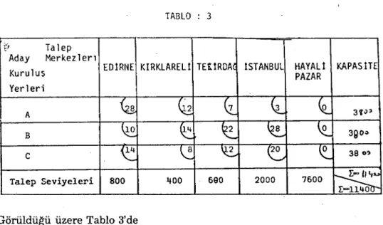 TABLO : 3 3QO~ 2000 690lfOOTalepMerkezlerı