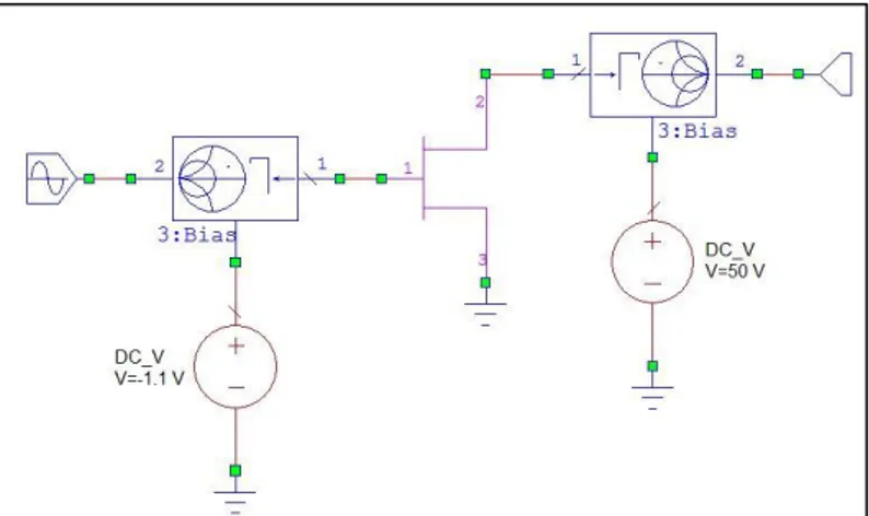 Şekil 3.2. NI AWR ile yük/kaynak-çekim analizi (Load&amp;source pull analysis by  NI AWR MWO) 