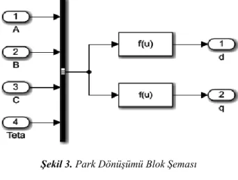 Şekil 3. Park Dönüşümü Blok Şeması 