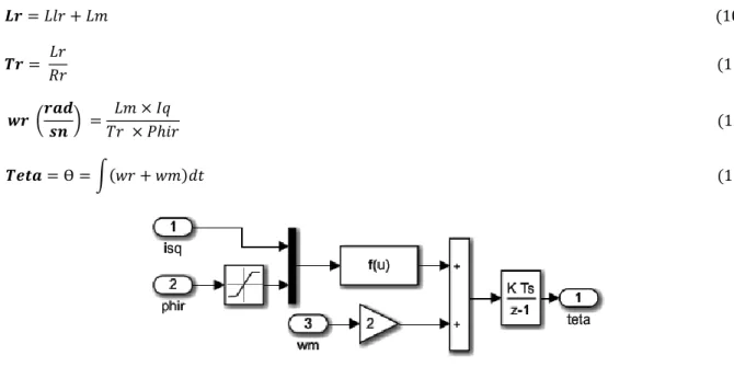 Şekil 8. Rotor akı açısı (Teta-Ɵ)’nın elde edilmesi 