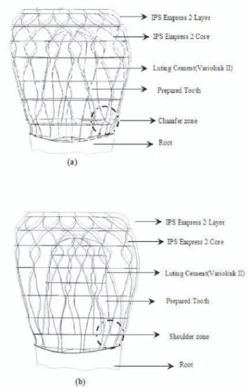 Figure 3. Components of (a) Model 1 and (b) Model 2 