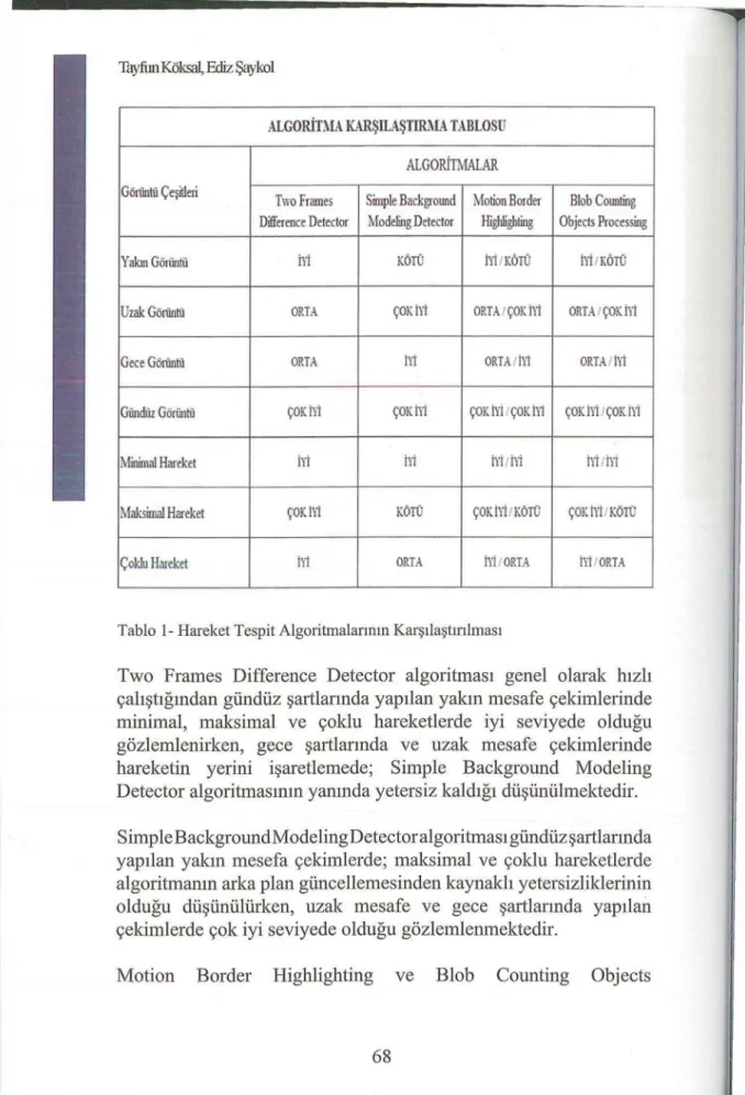 Tablo 1- Hareket Tespit Algoritmalarının Karşılaştırılması 