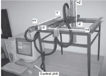 Figure 1. Prototype gantry-type robot produced and system environment 