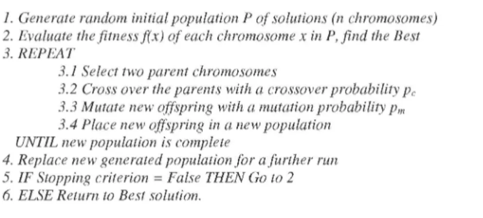 Figure 3. Outline of the genetic algorithm. 