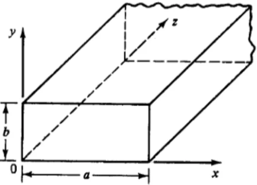 Fig. 1. Dimensions of rectangular waveguides 