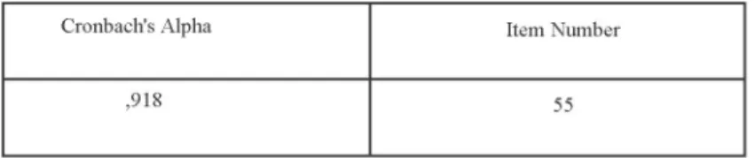Table 1: Reliability analysis related to scale 