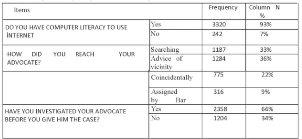 Table 5. Dispersion of participants related to the questions 